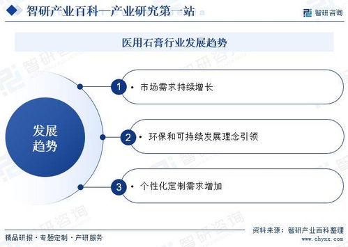醫用石膏行業發展全景 定義、產業鏈、競爭格局與未來趨勢