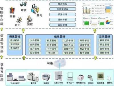 博晟標準化實驗室信息系統 賽摩電氣領跑皮帶秤技術，助力火電企業燃料驗收智能化升級